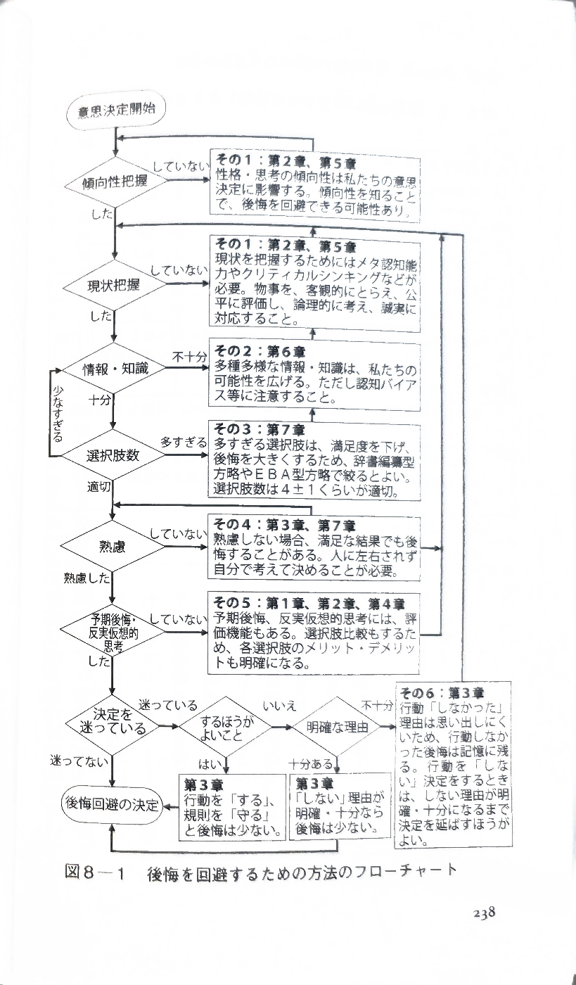 後悔を回避するための方法のフローチャート