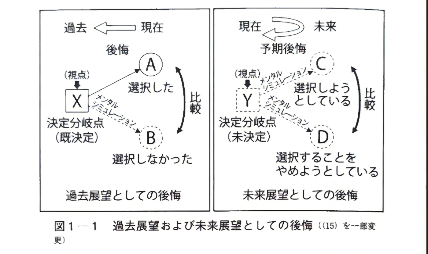 過去展望および未来展望としての後悔