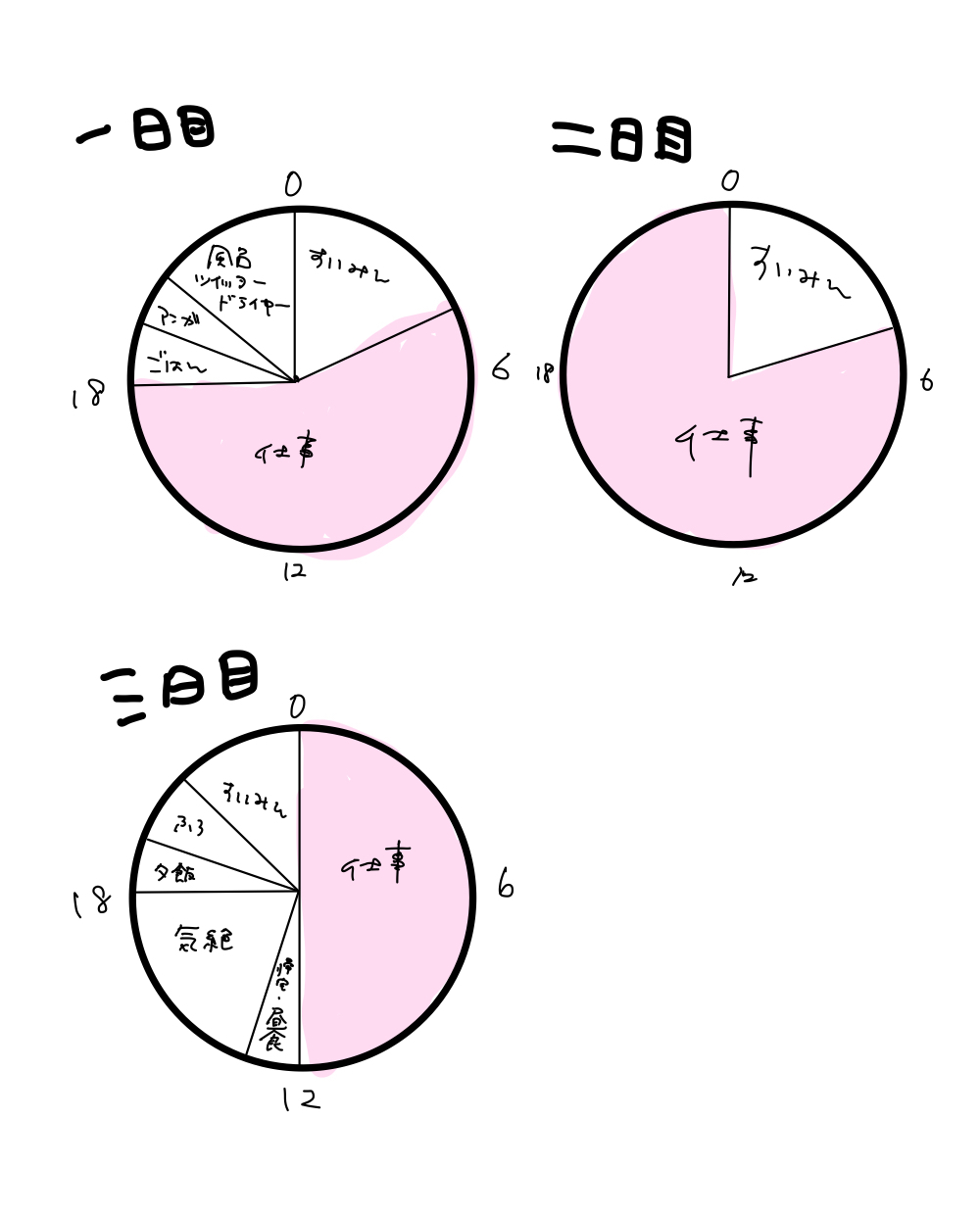 手書きで汚いグラフ