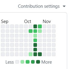 GitHubのcontributions