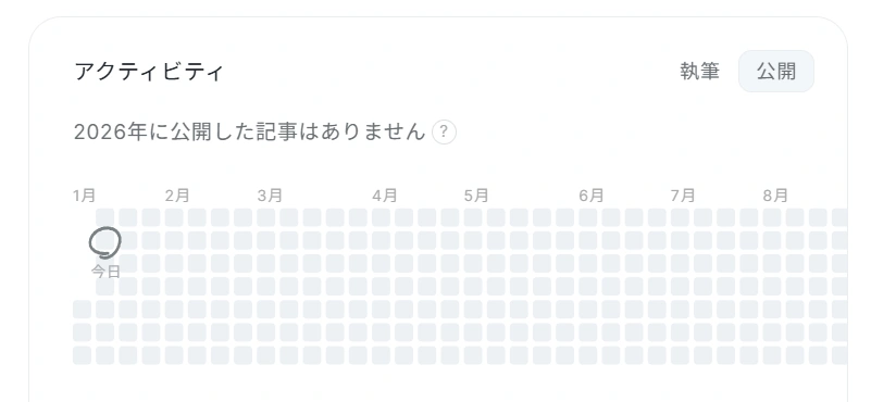 アクティビティのスクショ