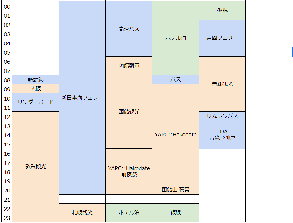 函館遠征の旅程