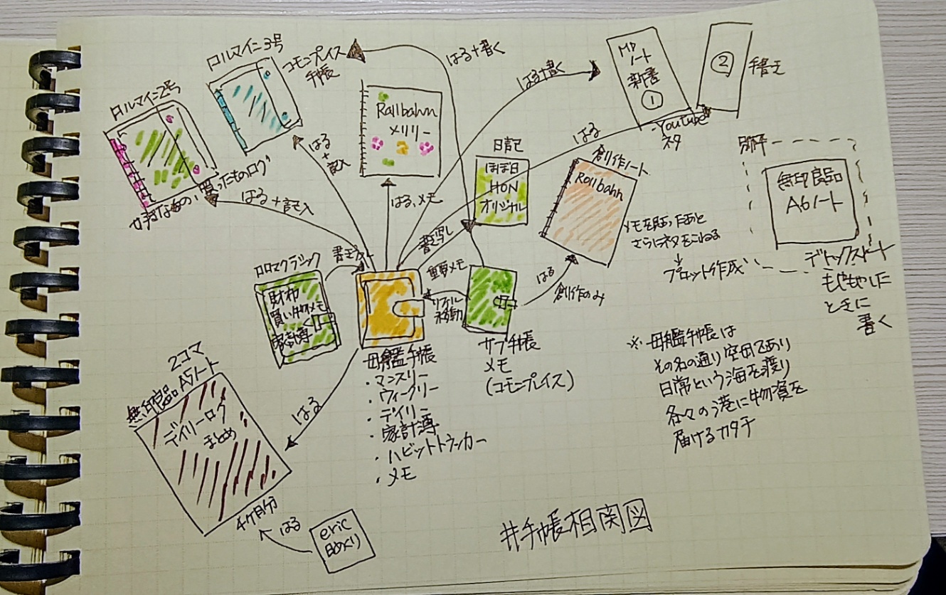 手帳相関図