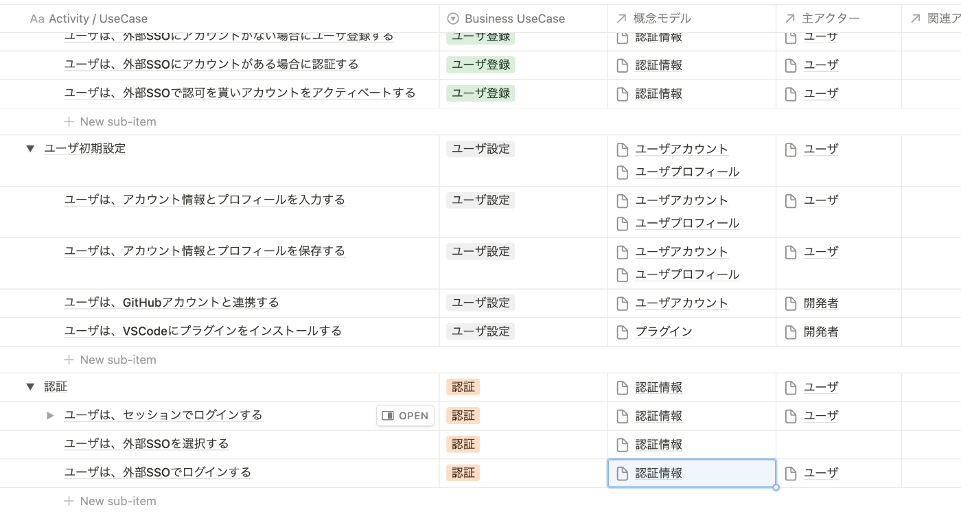 Notionのデータベースでビジネスユースケースをまとめているところ