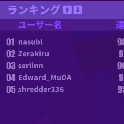 MuseDash ranking