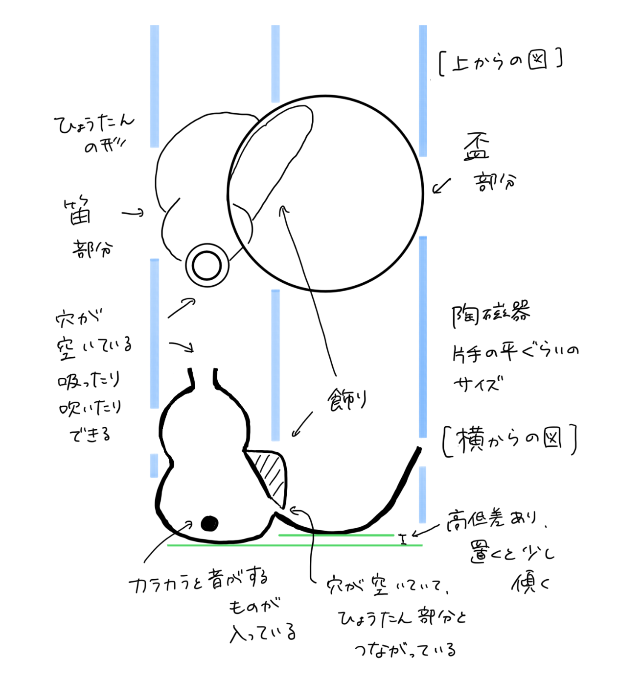 盃の構造。ひょうたんの形をした笛部分と、盃部分からなる。ひょうたんの口は穴が空いていて、吸ったり吹いたりできる。ひょうたんの中にはカラカラと音がするものが入っている。ひょうたんと盃は穴で繋がっている。陶磁器。陶磁器。片手に乗るサイズ。置くと少し傾く。