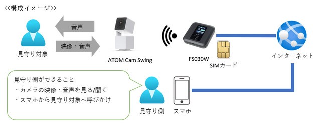 構成イメージ