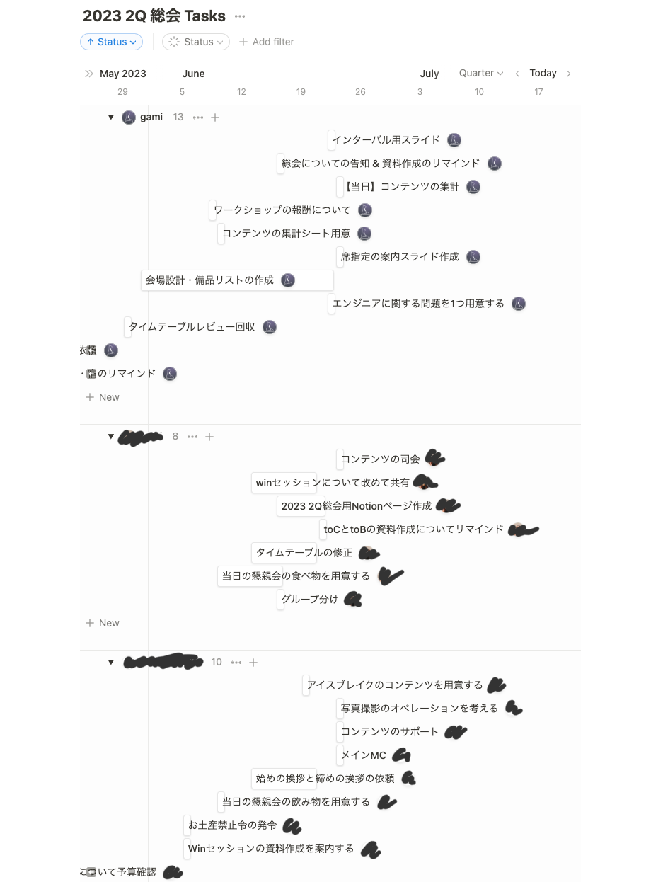 タスク管理をしていたNotionの様子