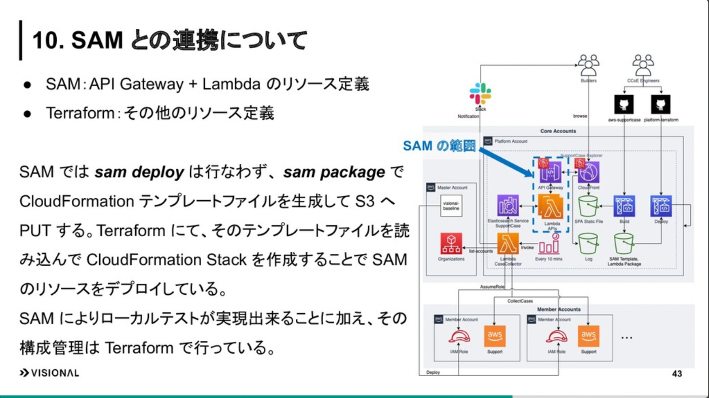 https://speakerdeck.com/nagahara/iac-by-terraform-in-ccoe?slide=43