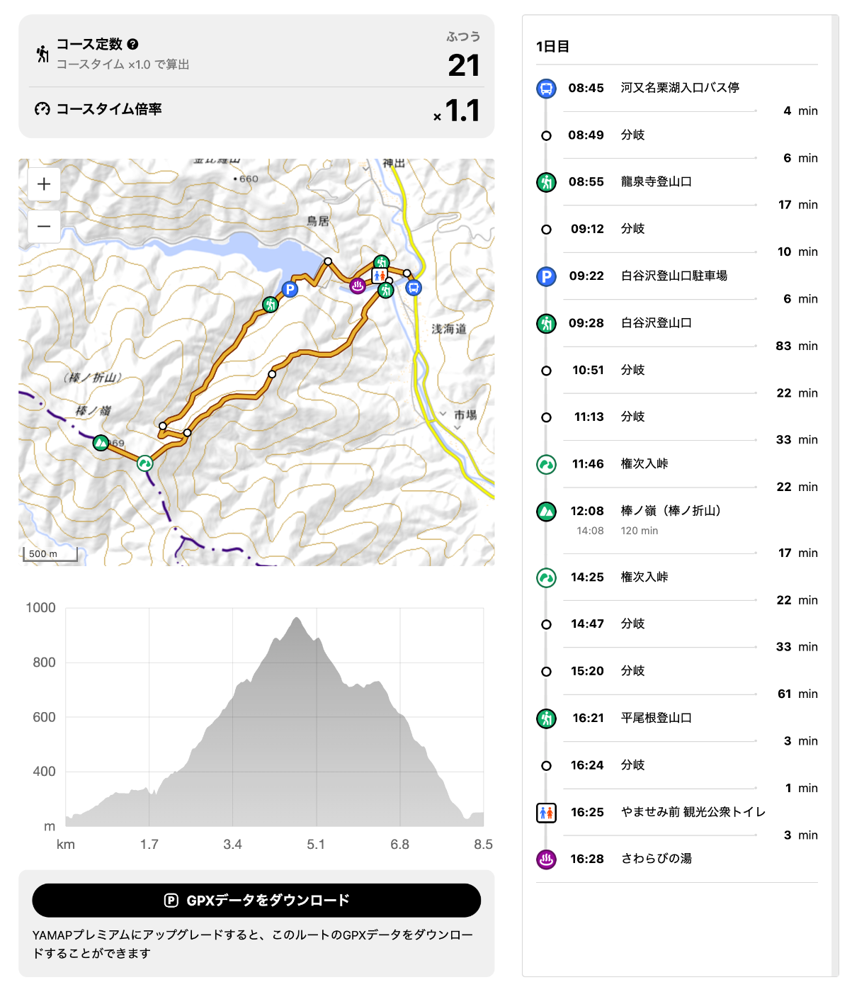 YAMAPで立てた登山計画