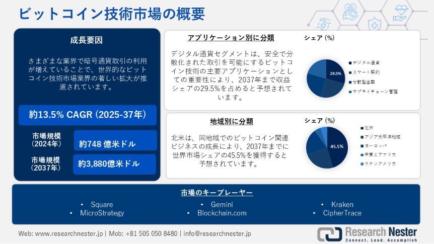 ビットコイン技術市場調査