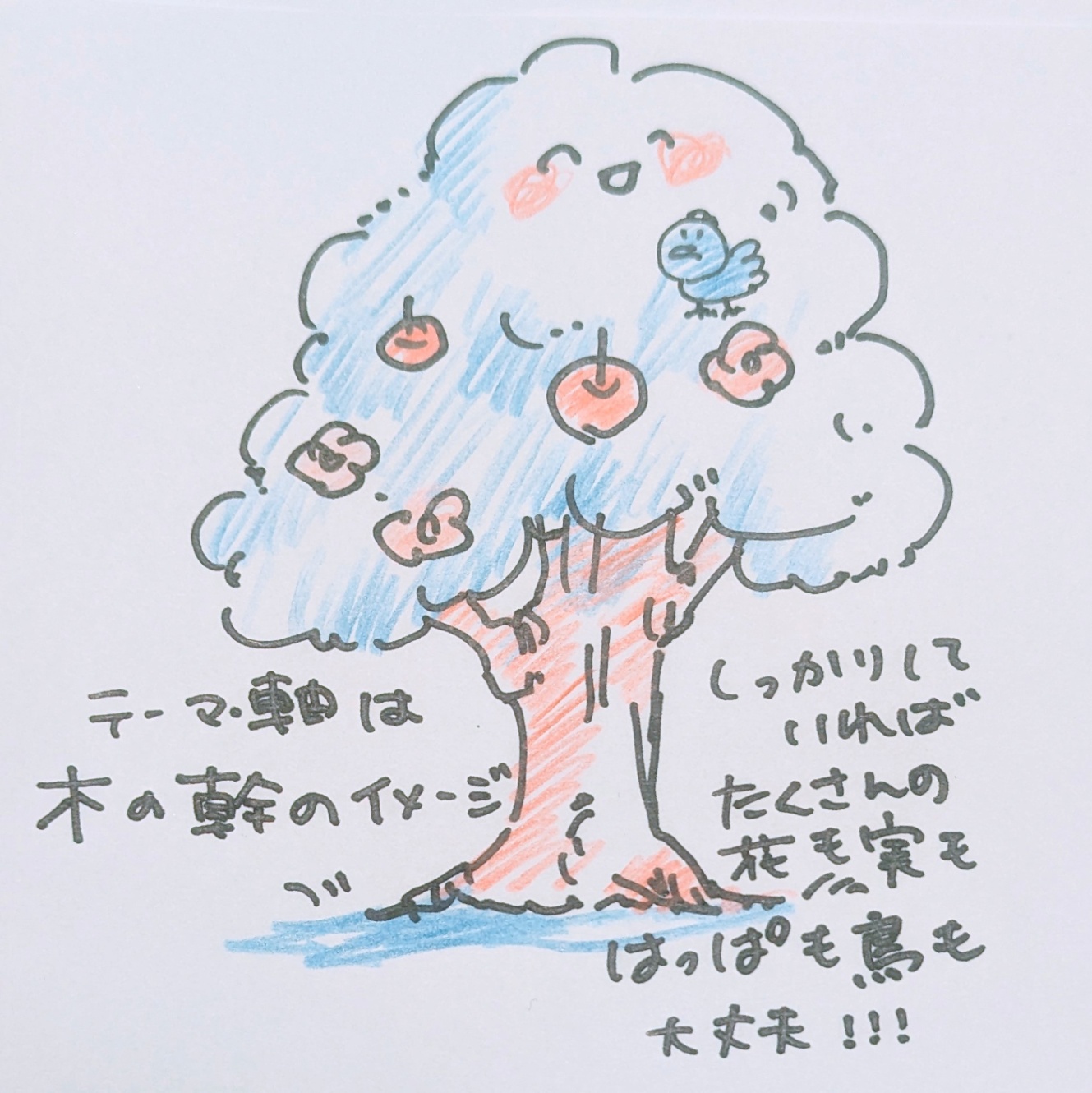 木のイラスト。花や林檎、鳥が描かれている。文字で「テーマ軸は木のイメージ。しっかりしていればたくさんの花も実も葉っぱも鳥も大丈夫！」と書かれている