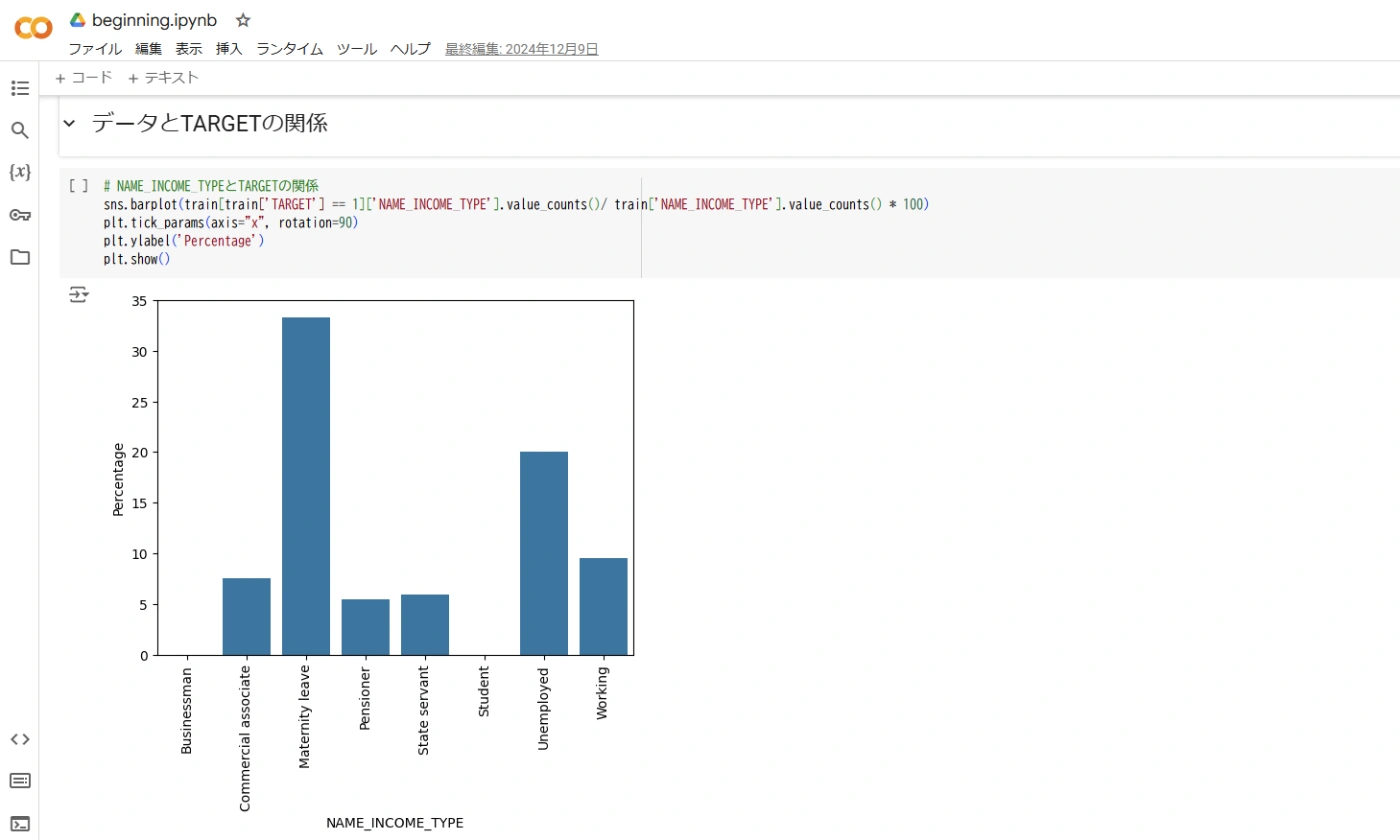 Colabでコンペに取り組んでいる様子