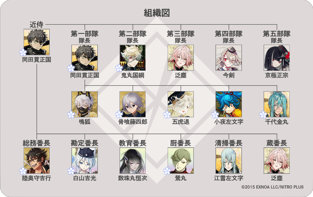 審神者証の裏