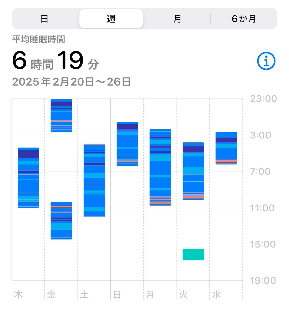 最近の睡眠