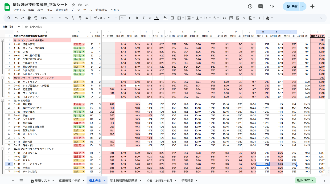紙1枚勉強法の計画表を参考に作られたスプレッドシート