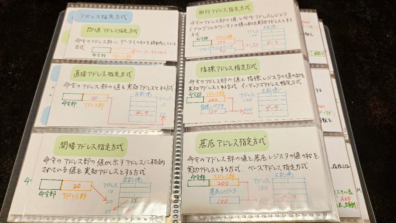 名刺ファイルに納められた、基本情報技術者試験の学習範囲の内容がまとめられた名刺サイズのカードたちの写真