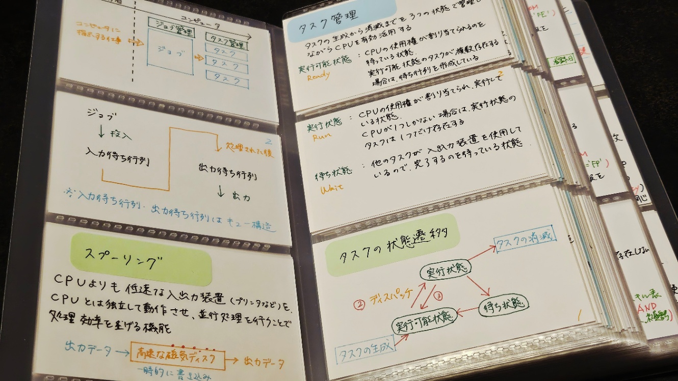 名刺ファイルに納められた、基本情報技術者試験の学習範囲の内容がまとめられた名刺サイズのカードたちの写真2