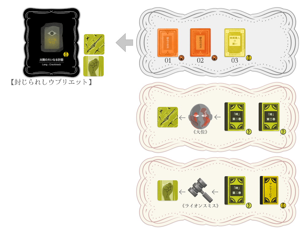 「太陽の大いなる計画」関連書