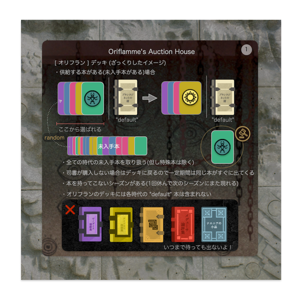 オリフランデッキの仕組み・未入手本がある場合