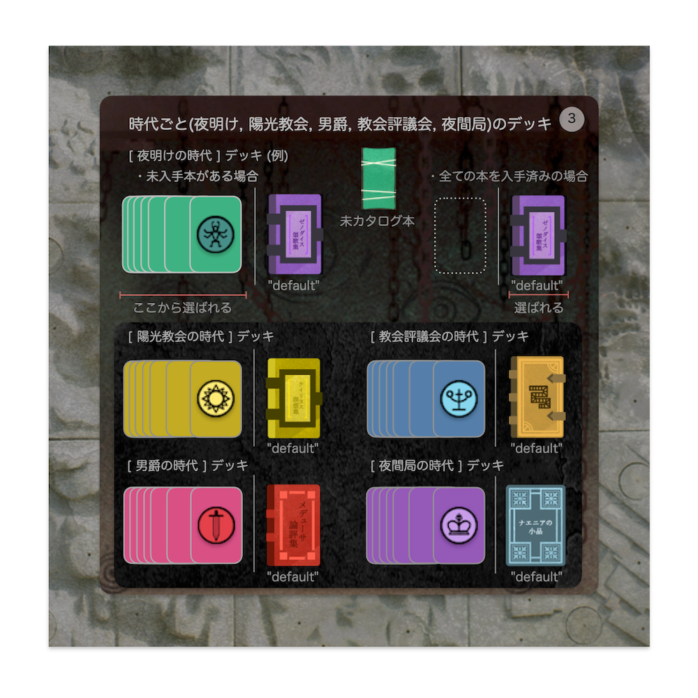 時代ごとのデッキの仕組み