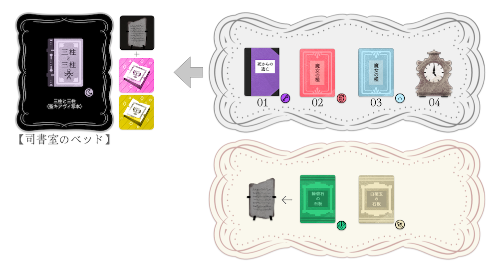 「三柱と三柱(聖キアヴィ写本)」関連書