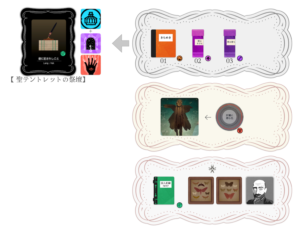 「壁に記されしこと」関連書