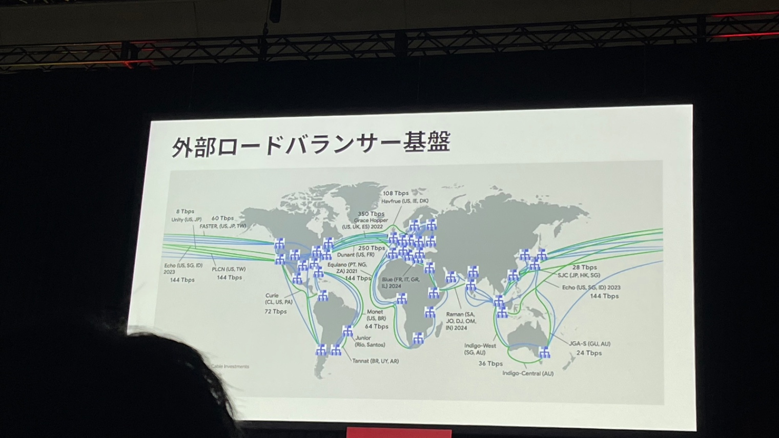 外部ロードバランサー基盤のスライド。世界地図と共にどこにLBが配置されていてどのようにネットワークが繋がっているかを指している