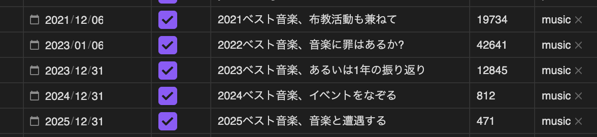 1年で良かった音楽振り返りの記事を3年貯めています