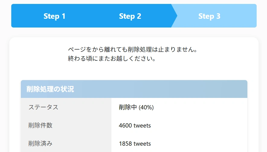 4日後/96時間経過で40％/1858件削除中
